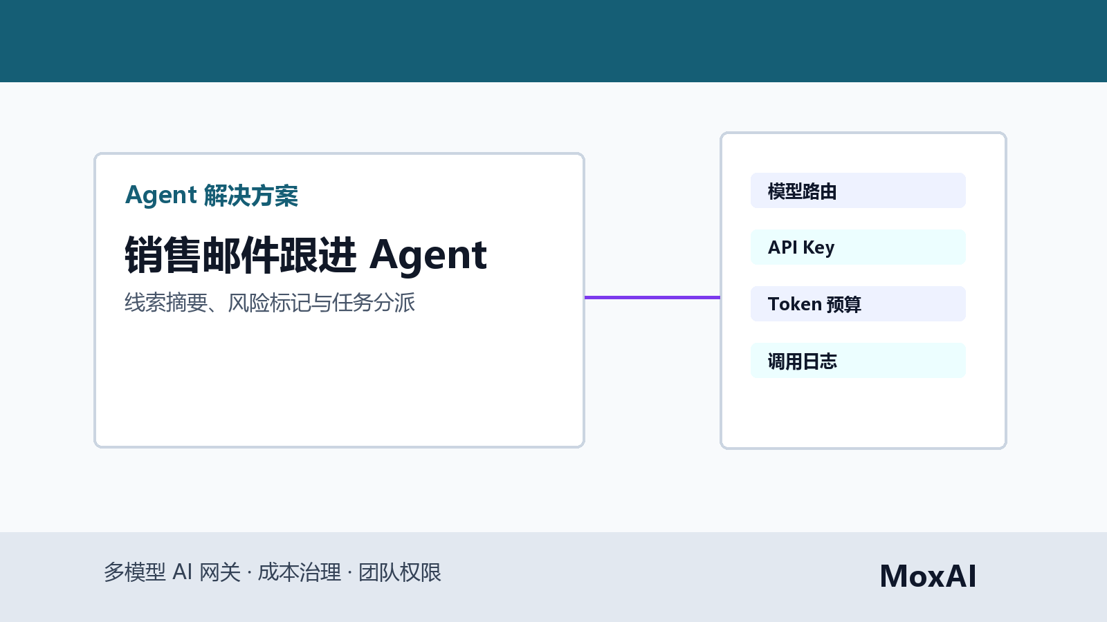 Agent 从英文销售邮件中提取线索意向、异议、跟进任务和负责人