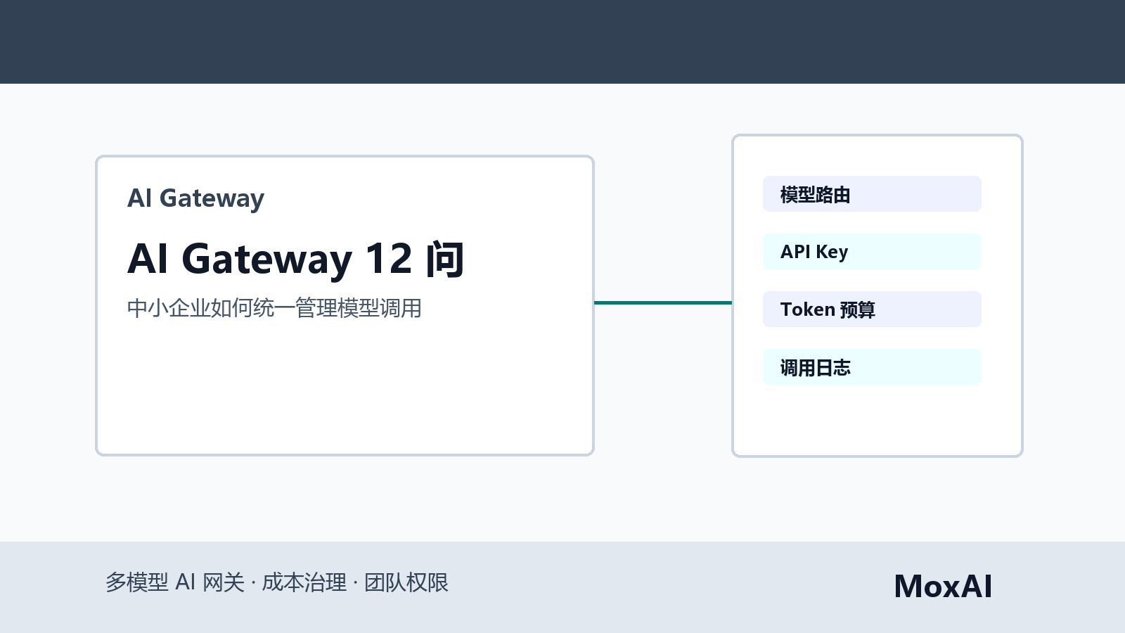 AI Gateway 将多个团队工具连接到统一模型入口、预算和日志看板