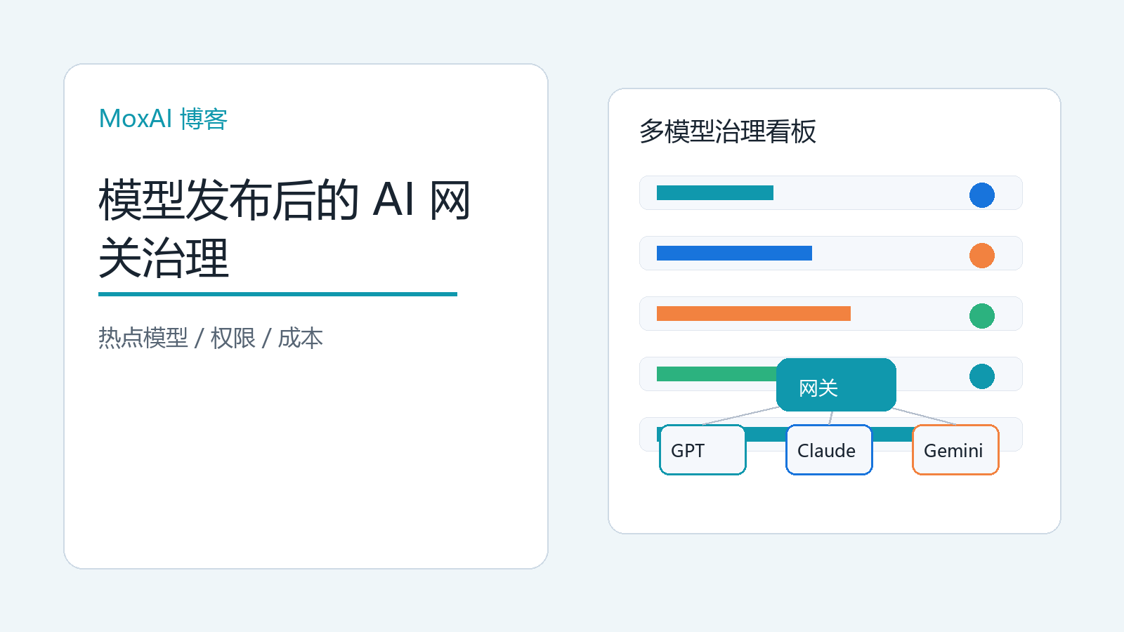 多模型发布节奏下，团队通过 MoxAI 统一管理模型入口、预算和日志的示意图