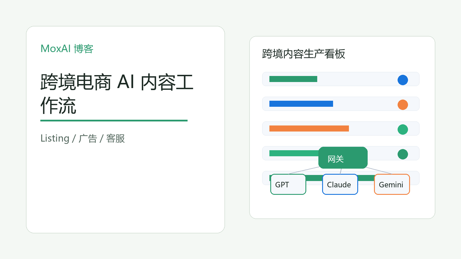 跨境运营团队在看板中管理 Amazon Listing、TikTok 广告文案和 AI 成本的封面图
