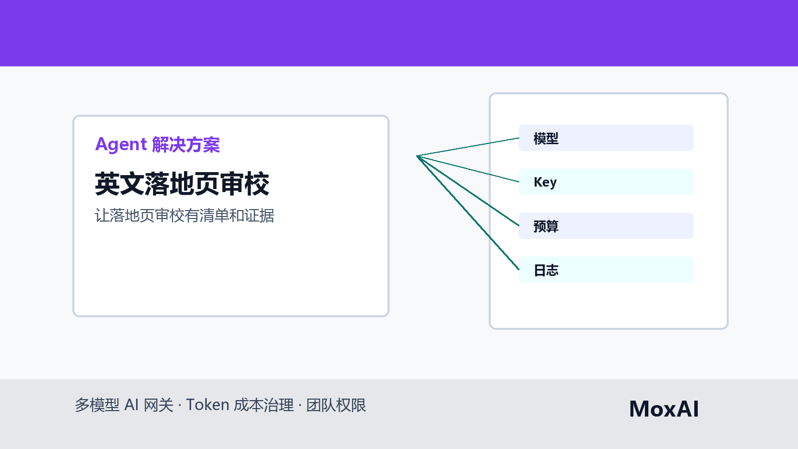 Claude Code 审校英文落地页并生成 CTA、语气和风险修改清单