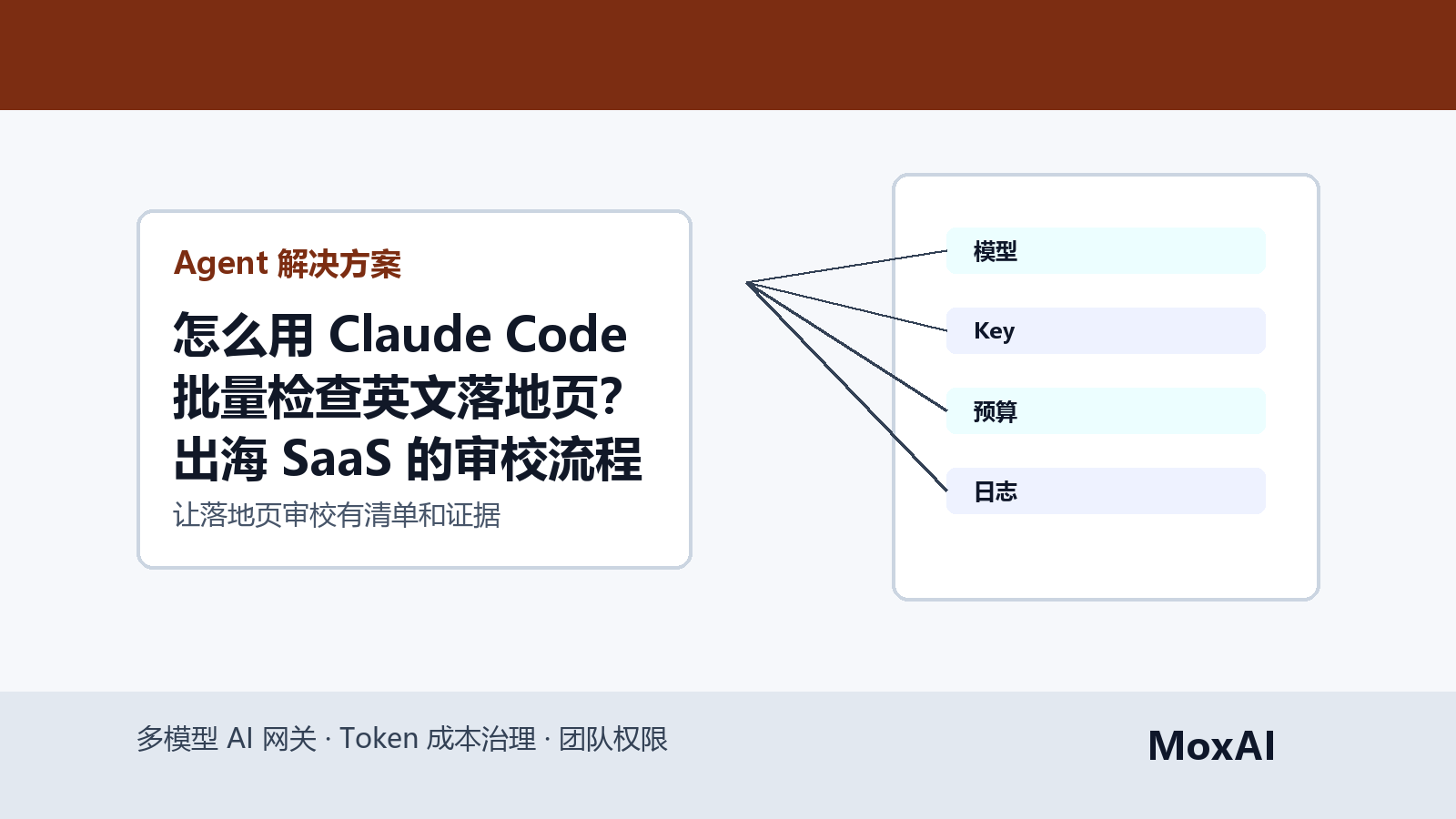 Claude Code 审校英文落地页并生成 CTA、语气和风险修改清单