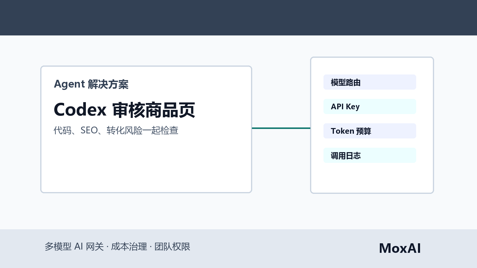 Codex Agent 审核 Shopify 商品页代码、SEO 文案、CTA 和风险清单