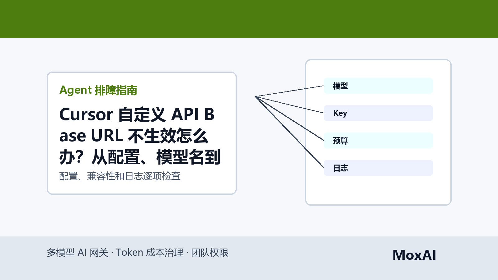 Cursor 设置页、API Base URL、模型名和错误日志的排障流程图
