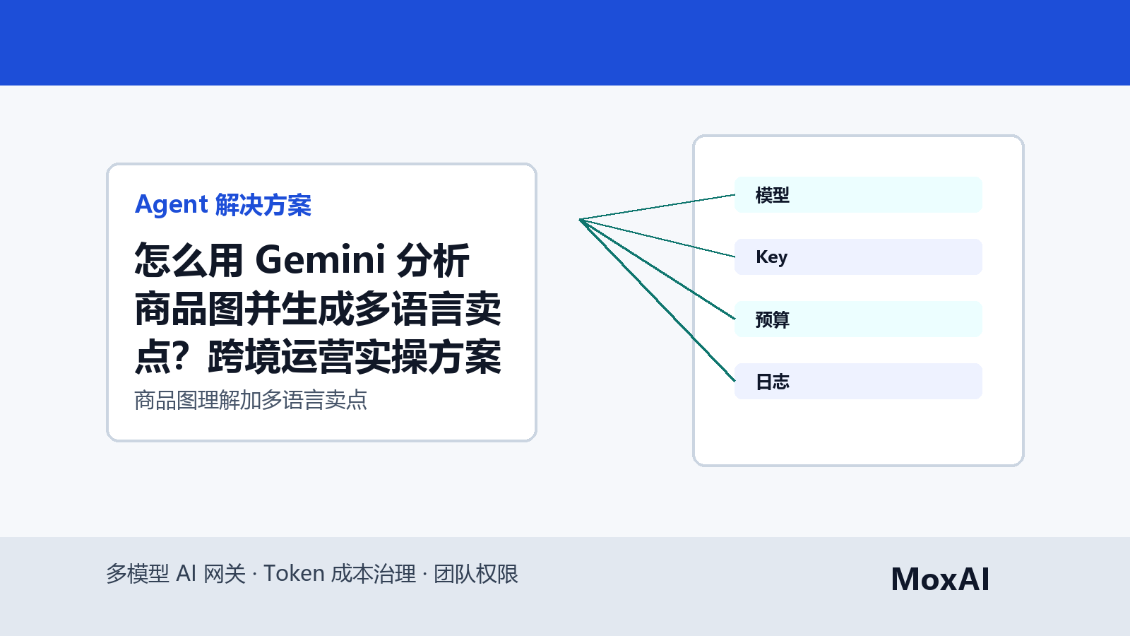 Gemini 分析商品图片并输出多语言卖点、素材标签和人工审核状态