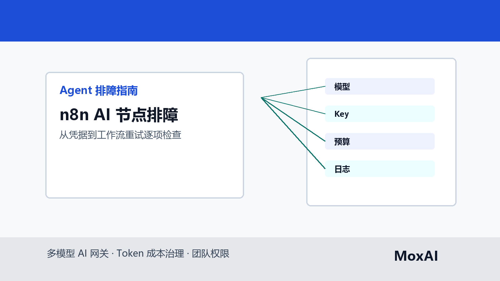 n8n 工作流中 OpenAI 和 Claude 节点失败后按凭据、模型名、base URL 和日志排查