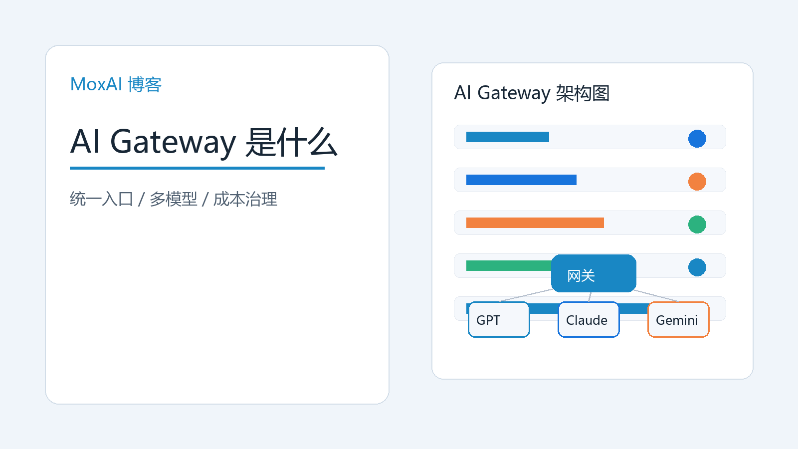 AI Gateway 将团队工具统一连接到 GPT、Claude、Gemini 等多模型并管理权限和成本的封面图