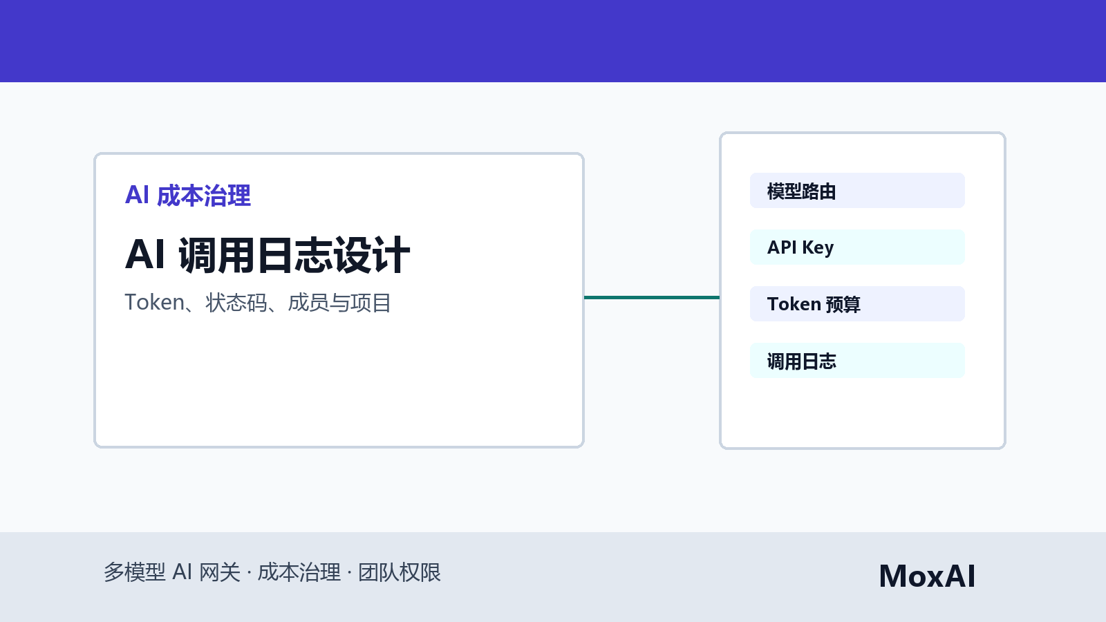 AI 调用日志表展示项目、成员、模型、Token 用量、状态码、耗时和异常告警