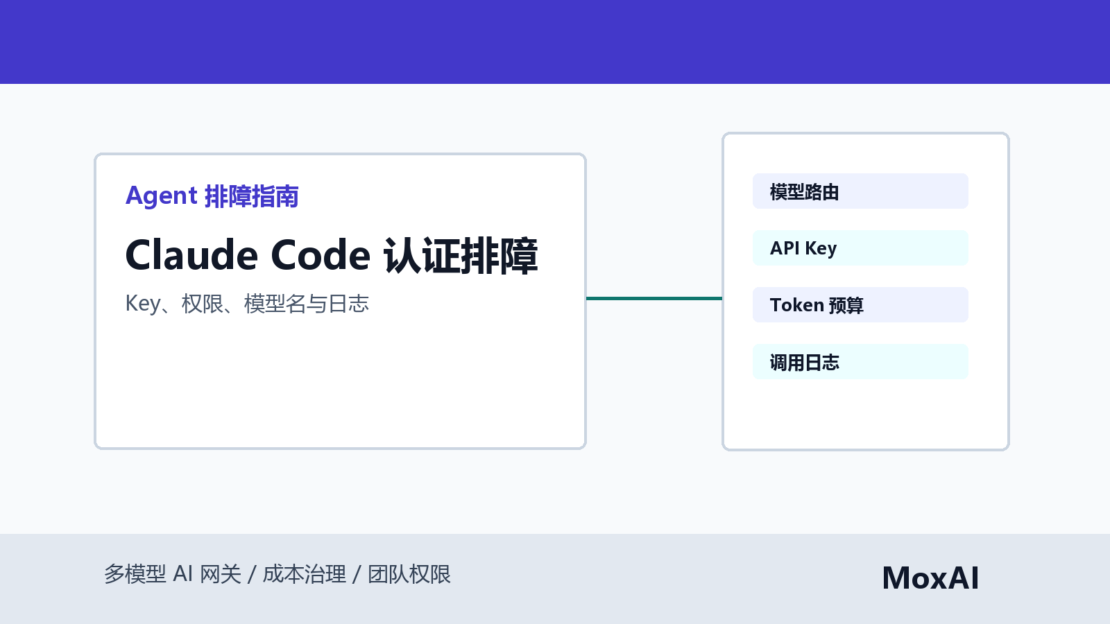 Claude Code 认证失败排障流程展示 API Key、权限、模型名、网关路由和调用日志