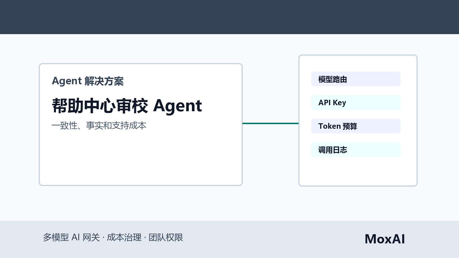 Claude Code 审校英文帮助中心文章的一致性、缺口、过期内容和人工审核状态