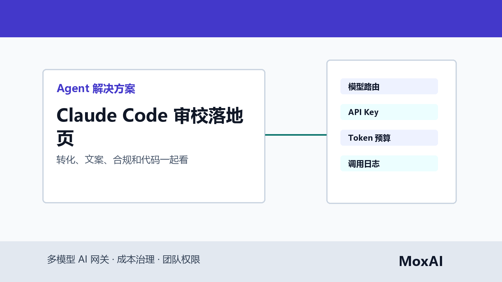 Claude Code 检查英文落地页的标题、CTA、表单、合规风险和代码片段