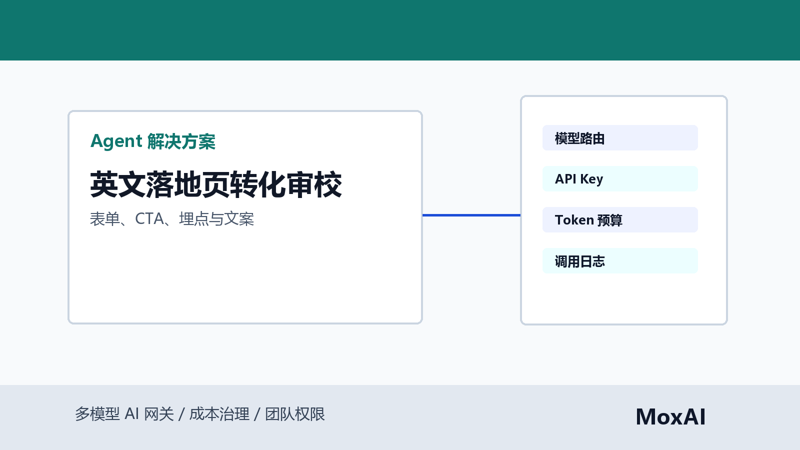 Claude Code 审校英文落地页表单、CTA、signup 埋点、移动端体验和调用日志