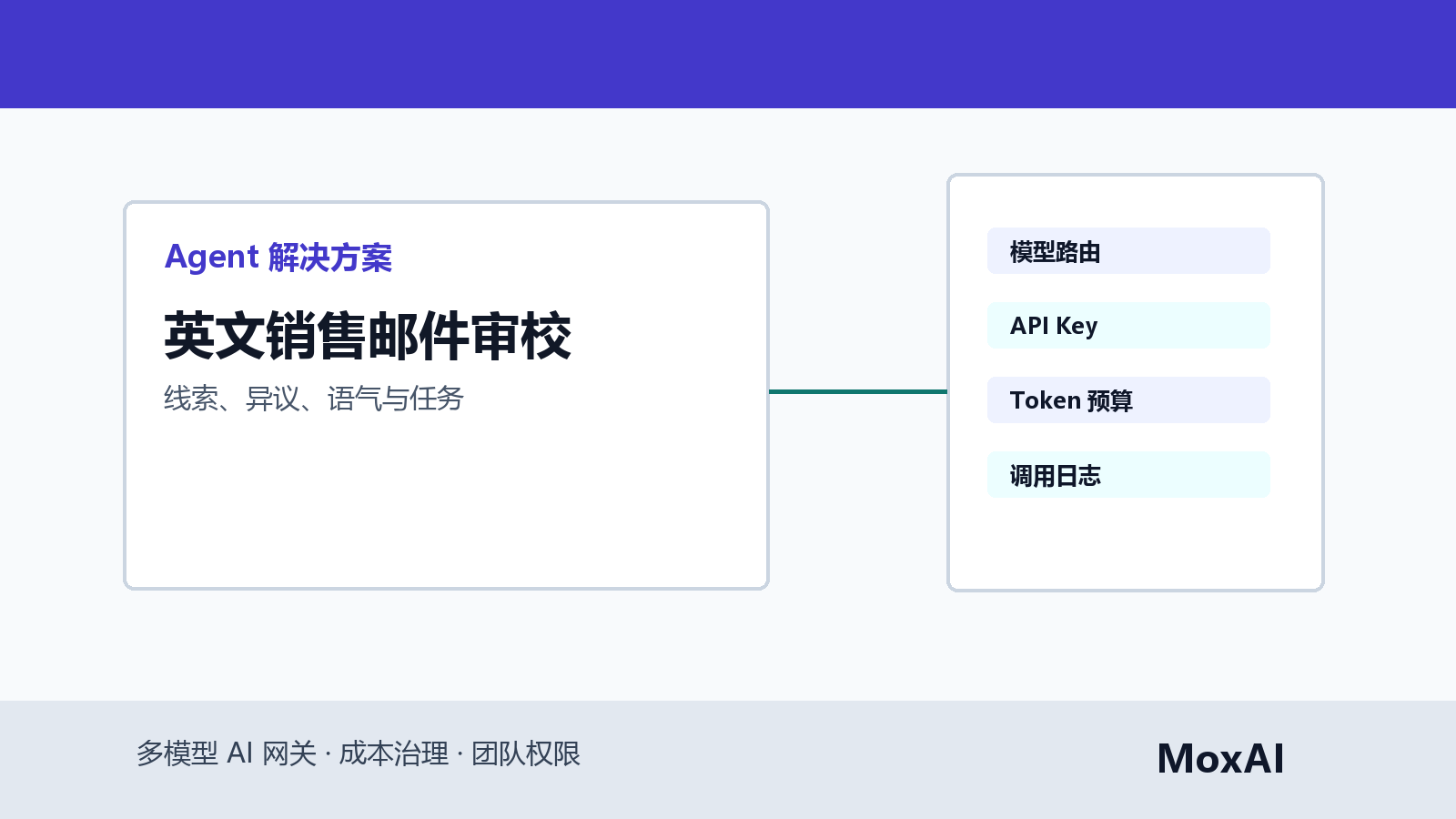 Claude Code 审校英文销售邮件并提取客户异议、跟进任务、负责人和风险边界