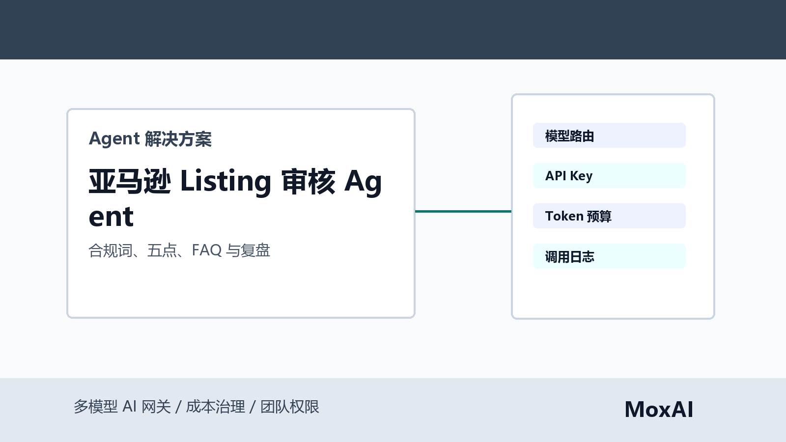 Codex 审核亚马逊 Listing 合规词、五点描述、FAQ、证据位置、人工审核和 Token 成本