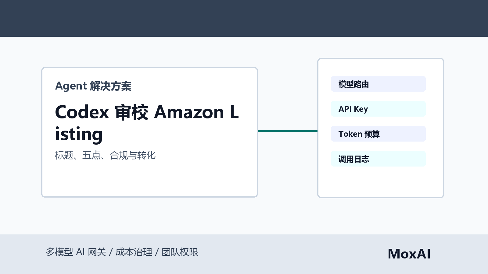 Codex Agent 检查 Amazon Listing 标题、五点卖点、关键词、合规风险和 Token 成本