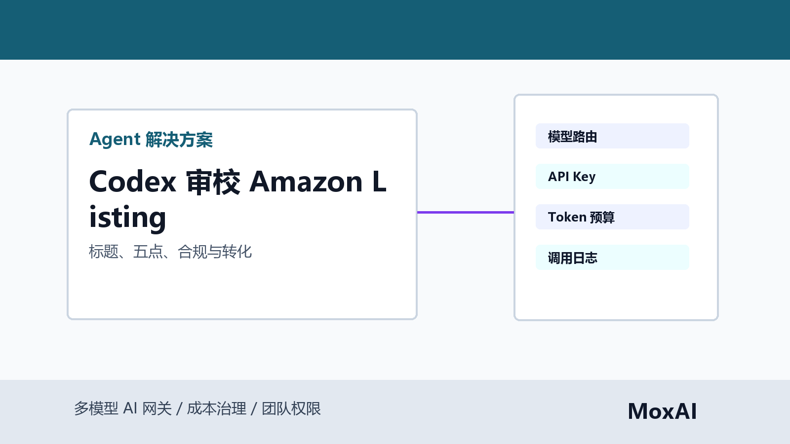 Codex Agent 检查 Amazon Listing 标题、五点卖点、关键词、合规风险和 Token 成本