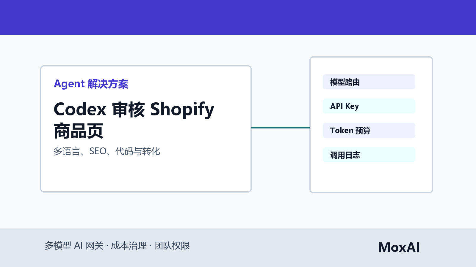 Codex Agent 检查 Shopify 多语言商品页的 SEO 字段、模板代码、CTA、风险清单和 Token 成本