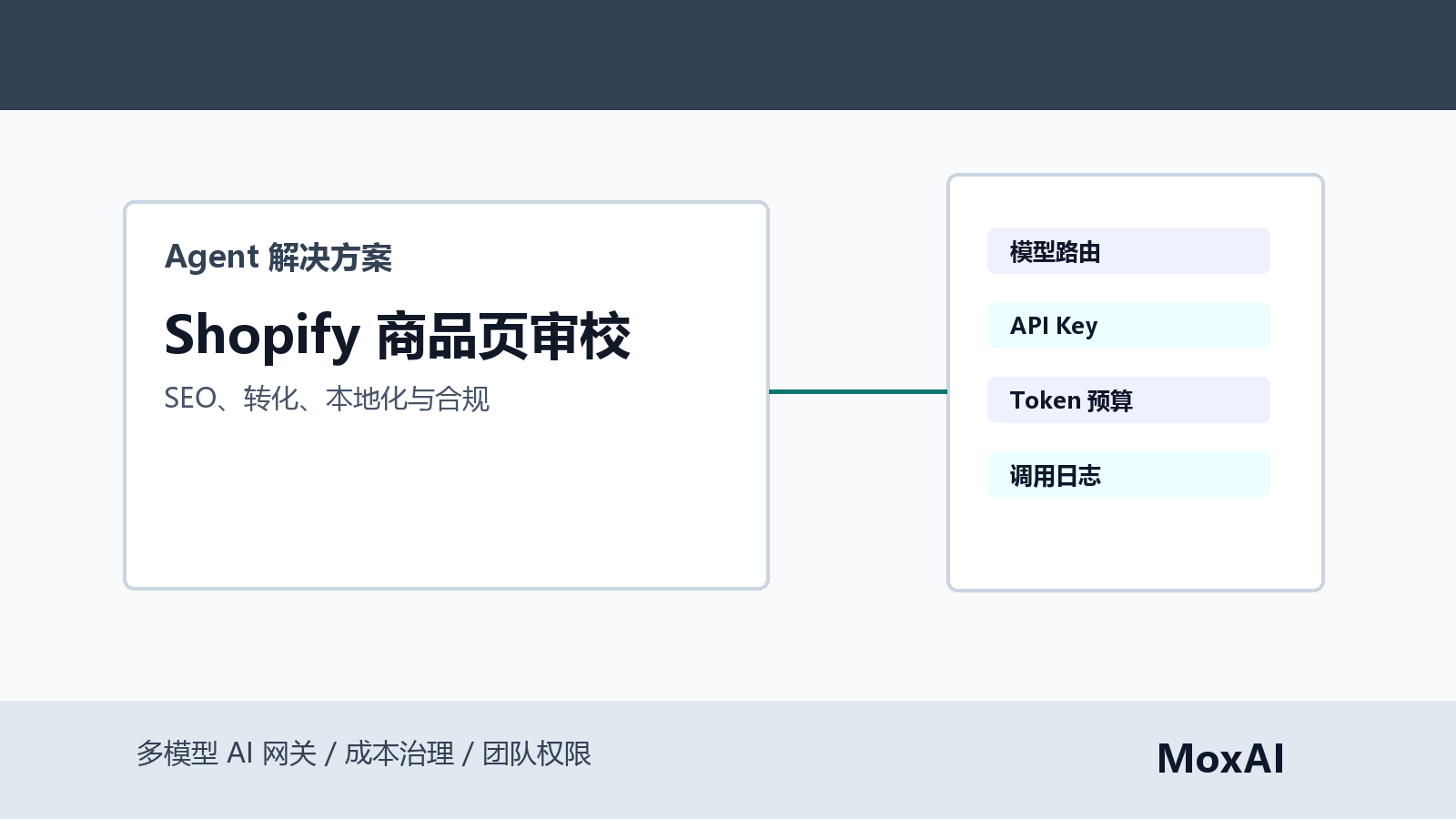 Codex 审校 Shopify 多语言商品页展示 SEO、FAQ、转化问题、合规风险和 Token 成本