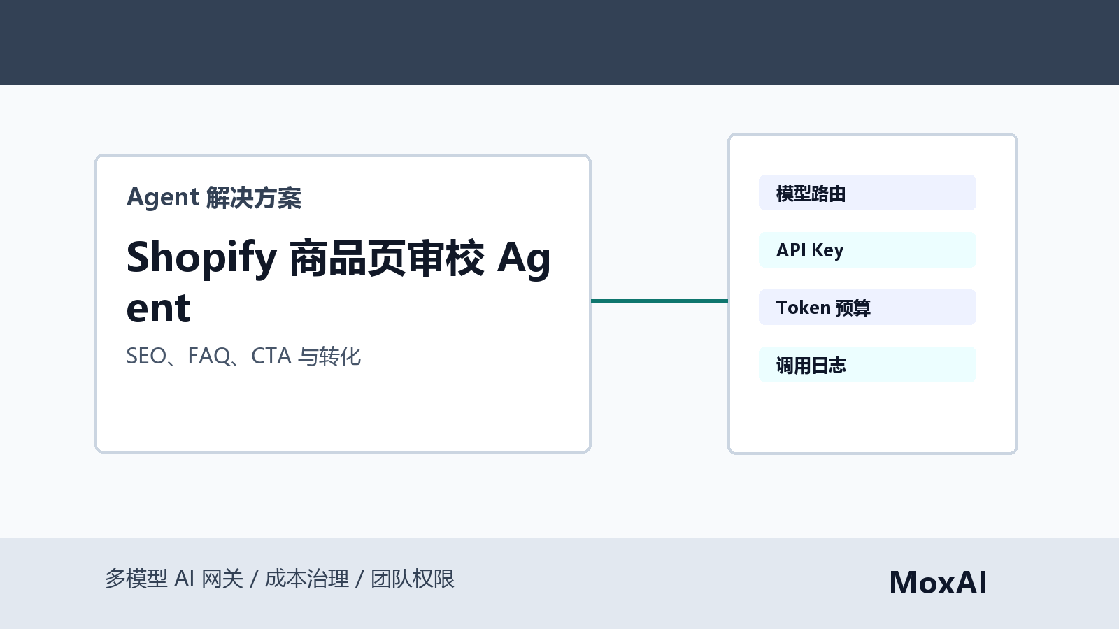 Codex 审校 Shopify 商品页 SEO、FAQ、注册 CTA、移动端展示和 Token 成本
