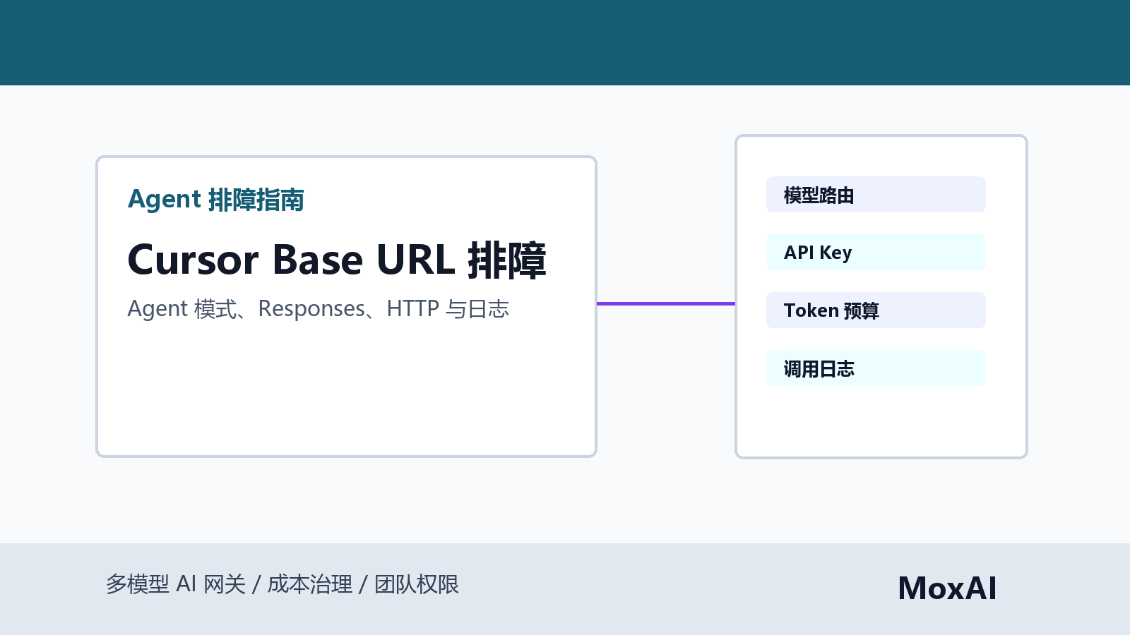 Cursor 自定义 API Base URL 排障流程展示 Agent 模式、Responses API、HTTP 兼容性、模型路由和调用日志