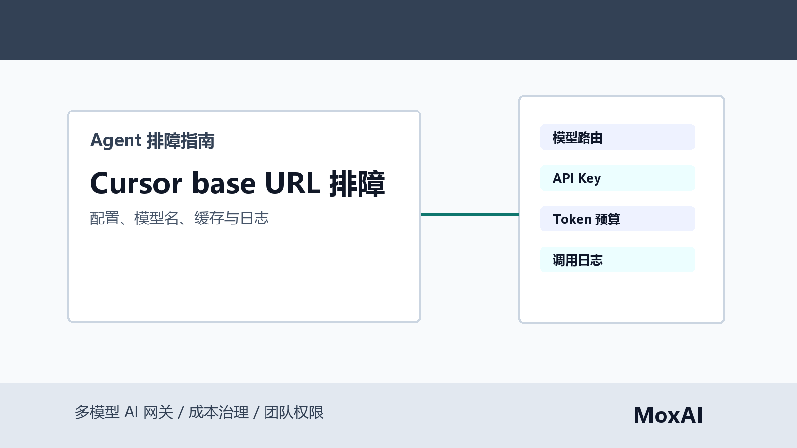 Cursor 自定义 API base URL 排障看板展示配置作用域、模型名、请求日志、状态码和代理设置