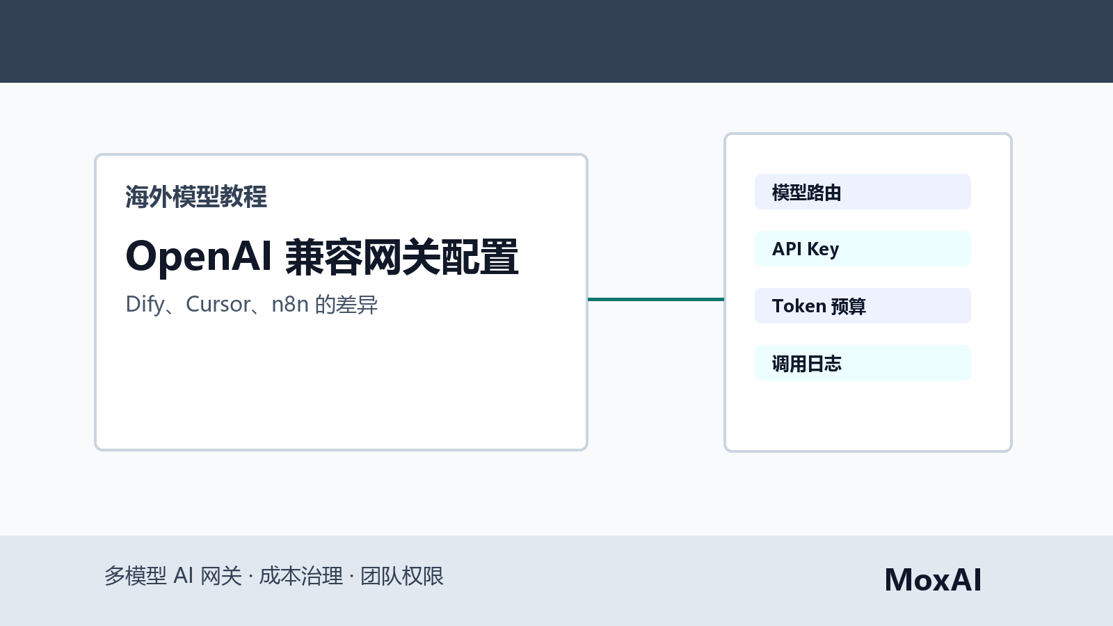 Dify Cursor n8n 通过统一 AI Gateway 接入 OpenAI Claude Gemini 模型并记录调用日志