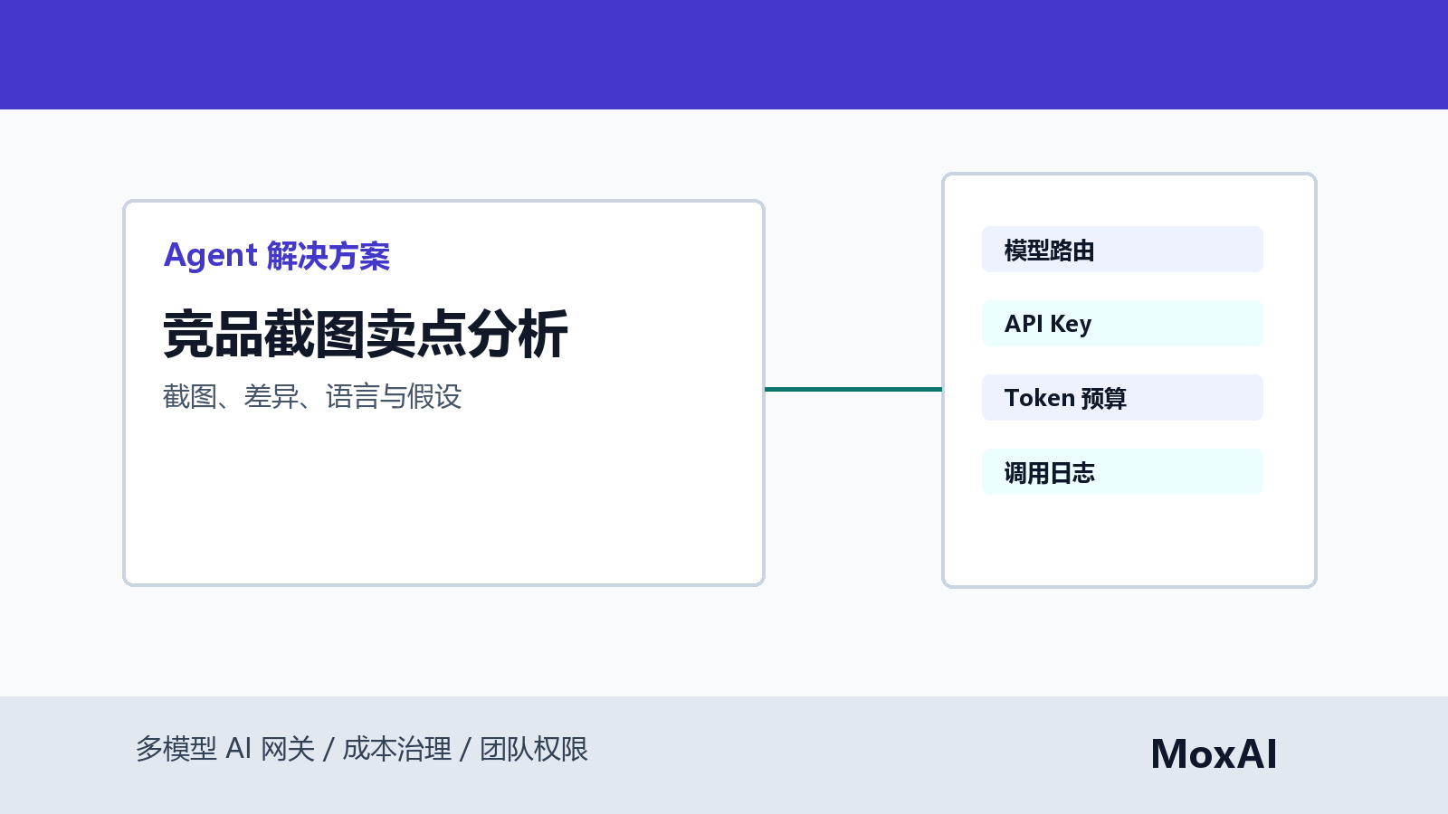 Gemini 分析竞品截图生成多语言卖点假设、差异表、风险标记和项目预算