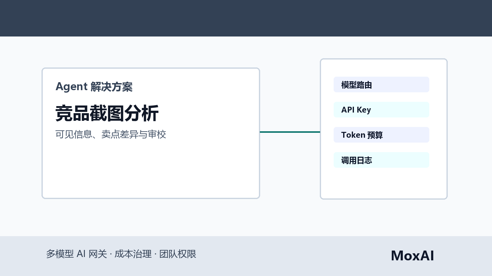 Gemini 分析竞品截图中的公开卖点、页面结构、多语言差异和人工审核清单