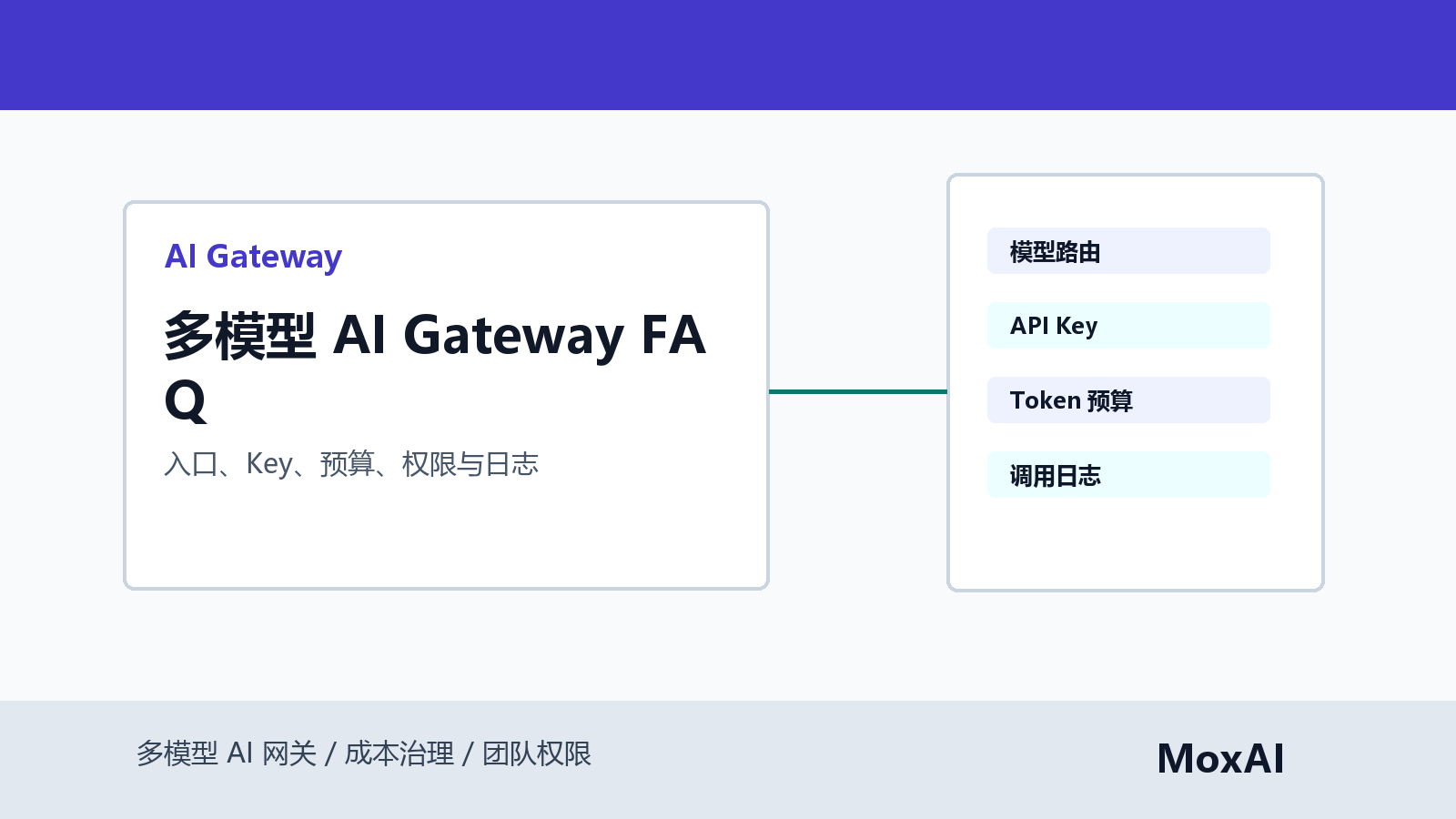 多模型 AI Gateway 将团队工具连接到统一模型入口、API Key、预算和日志看板