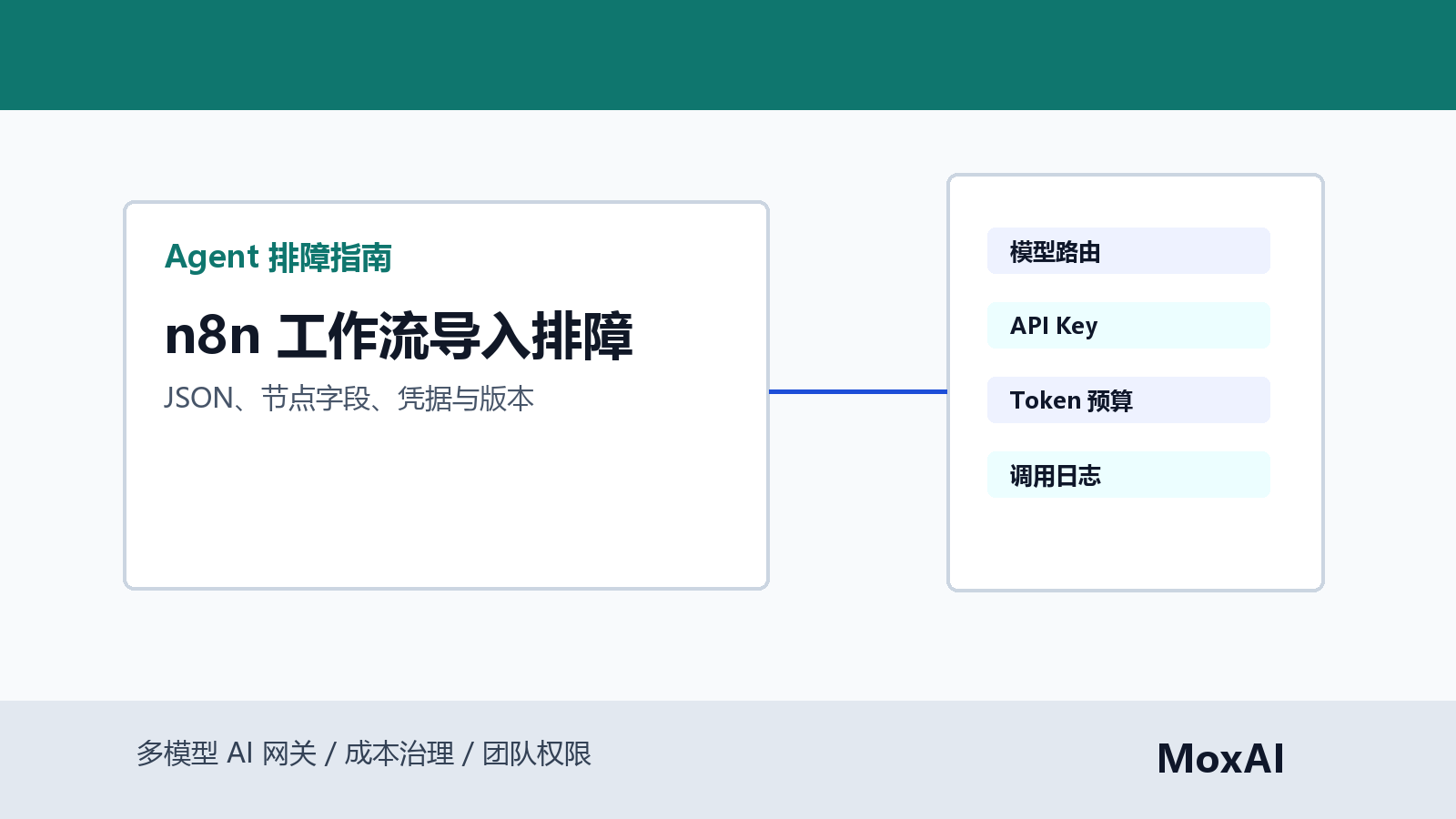 n8n 工作流导入排障看板展示 JSON 校验、节点字段、凭据占位、版本兼容和调用日志