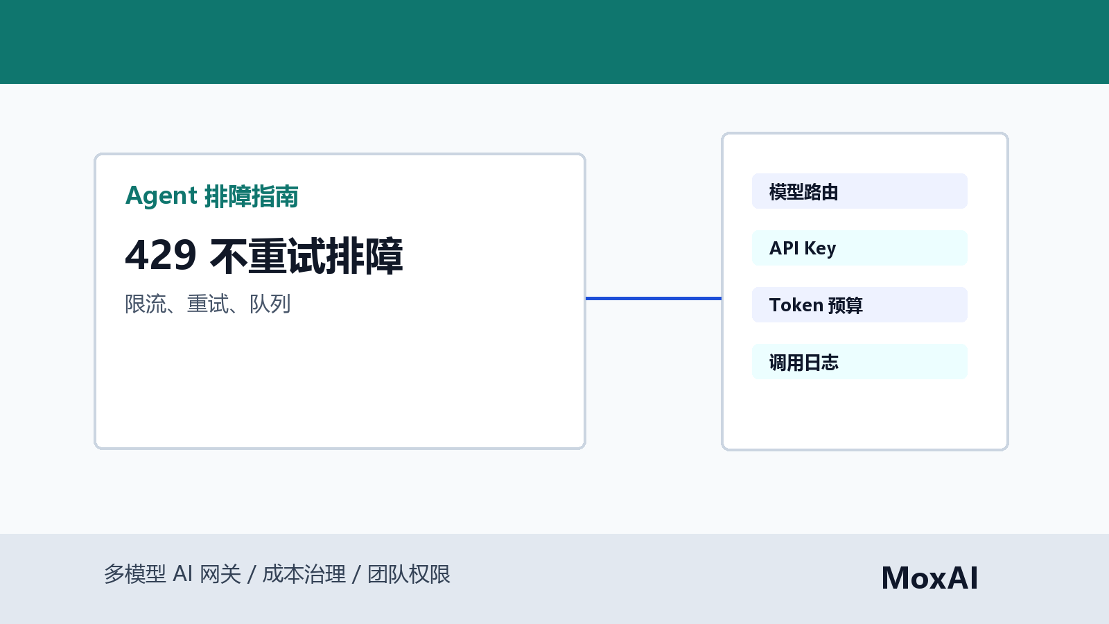 n8n OpenAI 节点 429 排障流程展示限流、重试、队列、状态码、Token 成本和调用日志