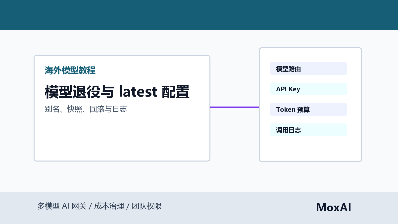 OpenAI Claude Gemini 模型版本管理看板显示 latest 别名、固定快照、退役日期和回滚路径