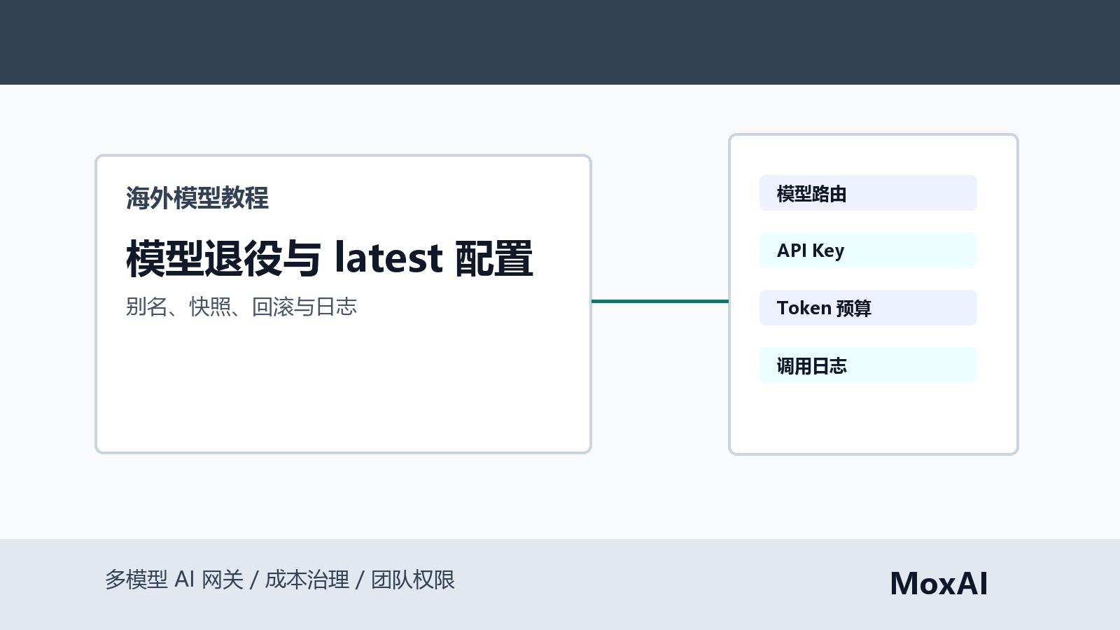 OpenAI Claude Gemini 模型版本管理看板显示 latest 别名、固定快照、退役日期和回滚路径