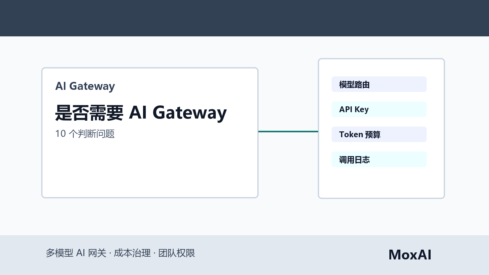 AI Gateway 判断清单展示多模型、多工具、多成员、多项目和成本治理需求